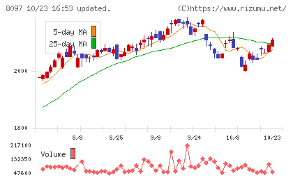 三愛オブリチャート