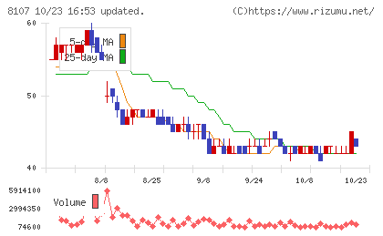 キムラタンチャート