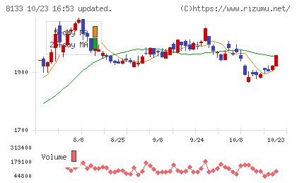 伊藤忠エネクスチャート