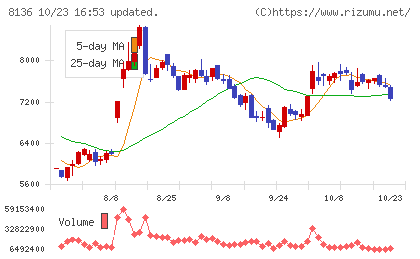 サンリオチャート