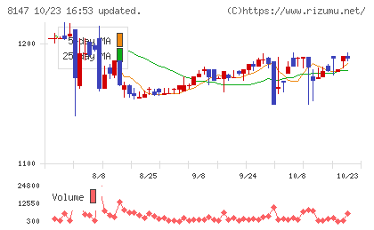 トミタチャート