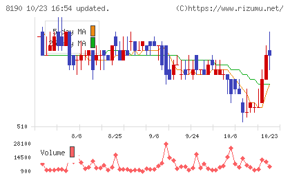 ヤマナカチャート