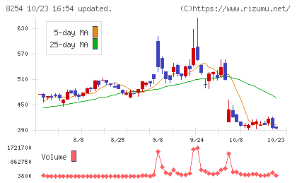 さいか屋チャート