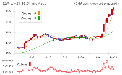 イオンチャート