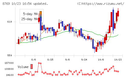 アドバンテッジリスクマネジメントチャート