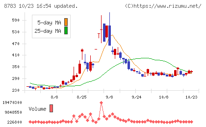 ａｂｃチャート