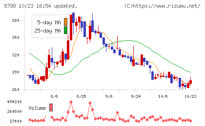 アドバンスクリエイトチャート