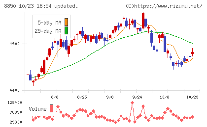 スターツコーポレーションチャート
