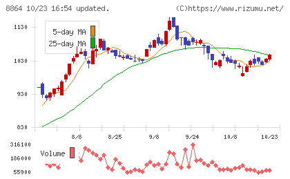 空港施設チャート