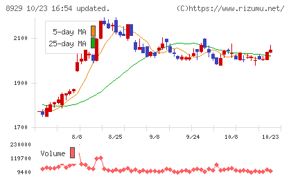 青山財産ネットワークスチャート