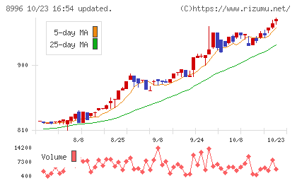 ハウスフリーダムチャート