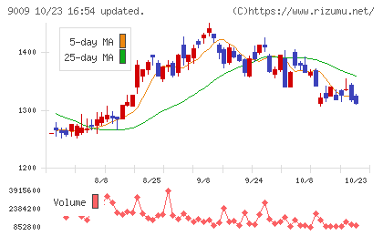 京成電鉄チャート