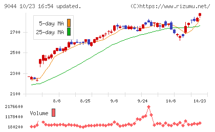 南海電気鉄道チャート