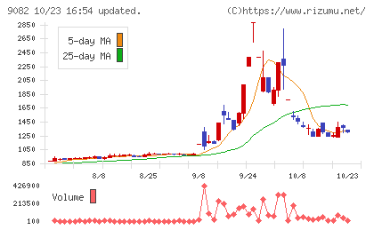 大和自動車交通チャート