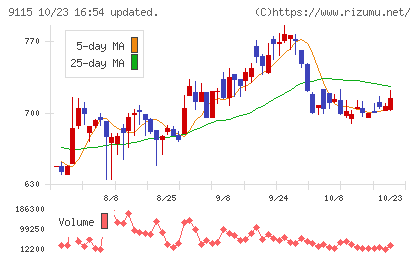 明海グループチャート