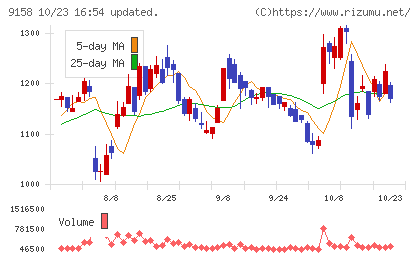 シーユーシーチャート