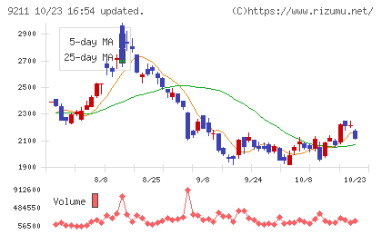 エフ・コードチャート