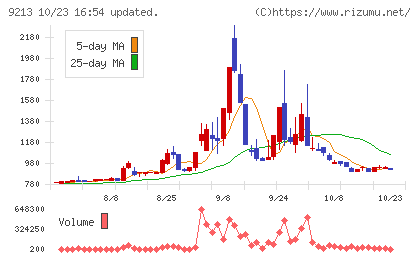 セイファートチャート
