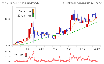 ギックスチャート