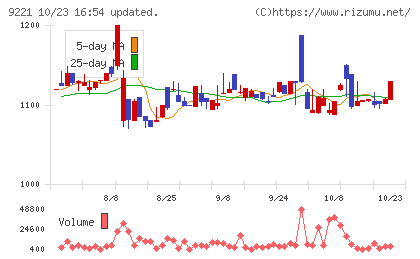 フルハシEPOチャート