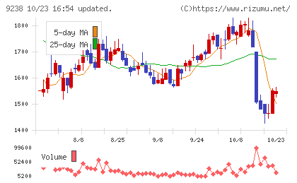 バリュークリエーションチャート