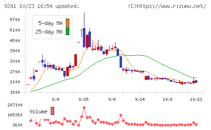 フューチャーリンクネットワークチャート