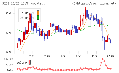 ラストワンマイルチャート