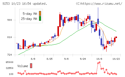 スローガンチャート