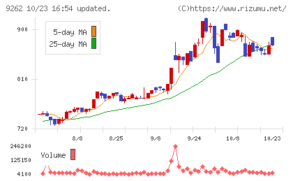 シルバーライフチャート