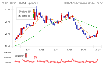 ヤマタネチャート