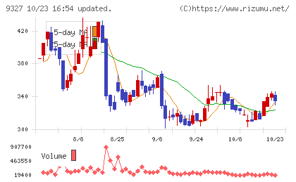 イー・ロジットチャート