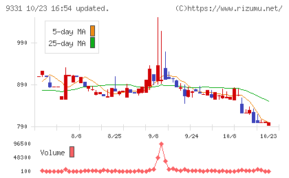 キャスターチャート