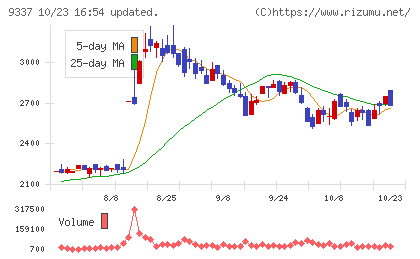 トリドリチャート