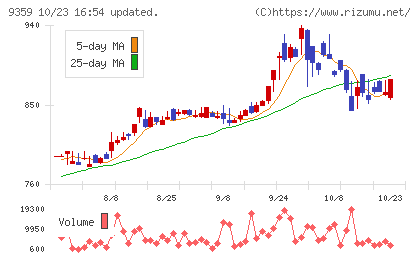 伊勢湾海運チャート