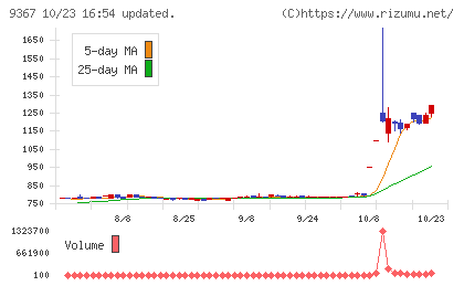 大東港運チャート