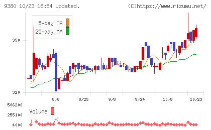 東海運チャート