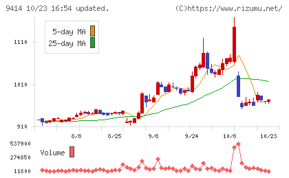 日本BS放送チャート