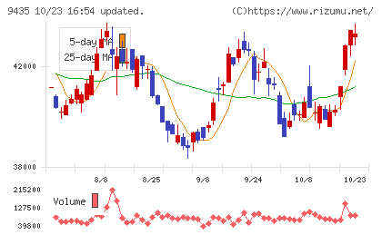 光通信チャート