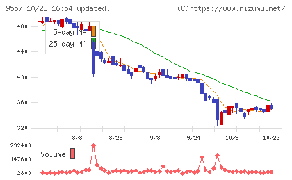 エアークローゼットチャート