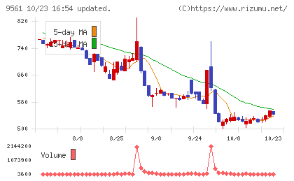 グラッドキューブチャート