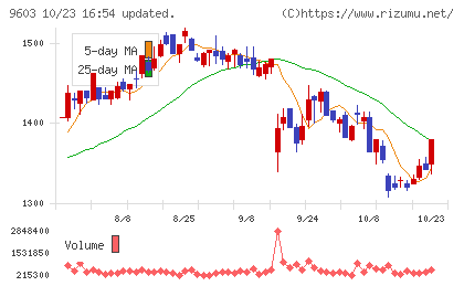 エイチ・アイ・エスチャート
