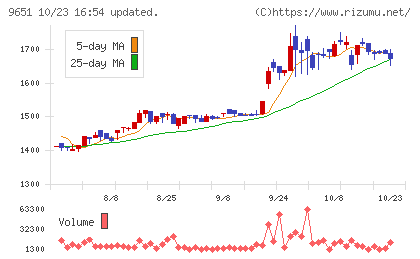 日本プロセスチャート