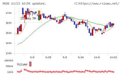 東洋テックチャート