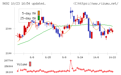 シーイーシーチャート