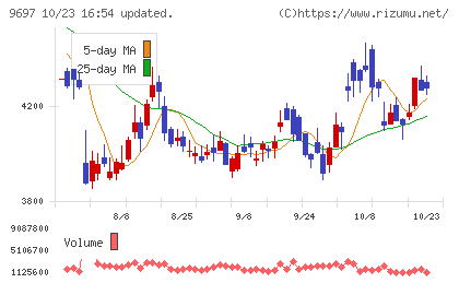 カプコンチャート