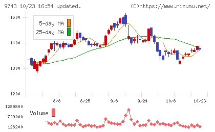 丹青社チャート