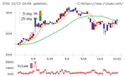 東海リースチャート