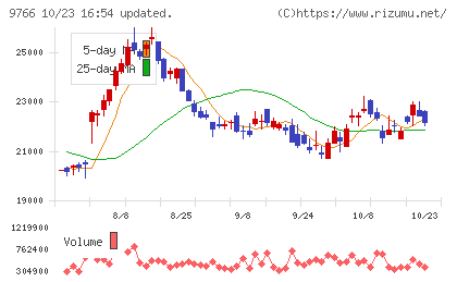 コナミグループチャート