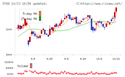 いであチャート