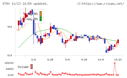 ハリマビステムチャート